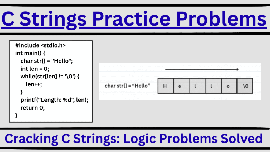 A side-by-side comparison of a string and its reversed version in a C character array format on a flat beige background.