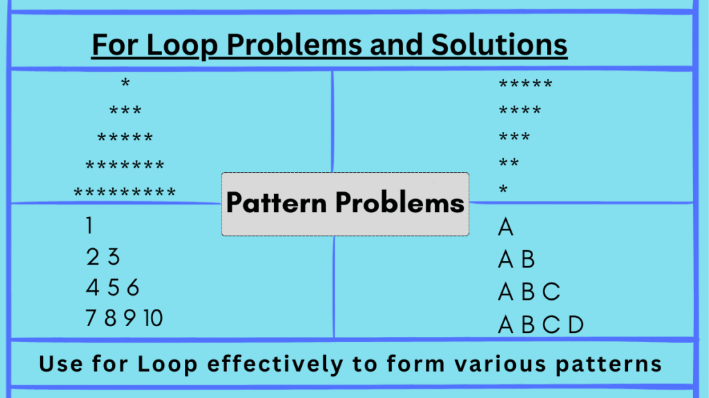 A comparison of a C for loop star pattern and a mathematical sum calculation on a beige code block background.