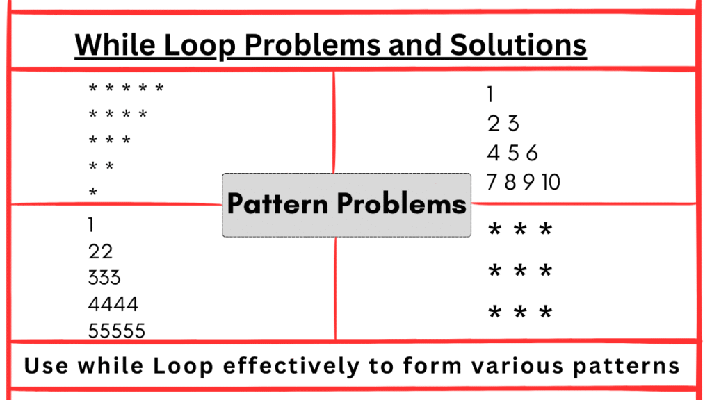 An image showing various patterns that can be formed by using a while loop in C Programming.