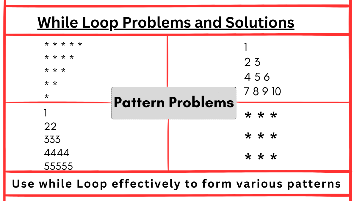 C While Loop Essentials: Logic, Flowcharts and Practice Problems