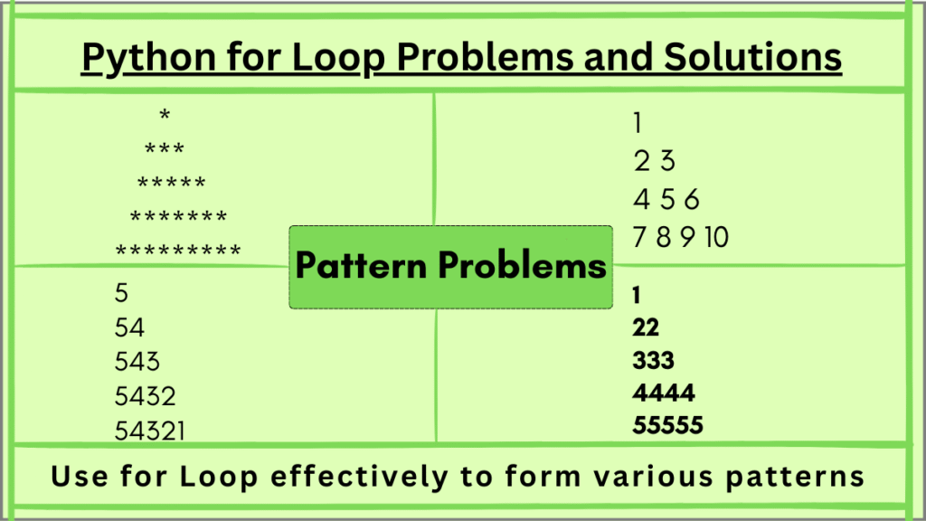 A visual showing a Python for loop solving a summation problem on a slight black code box background.