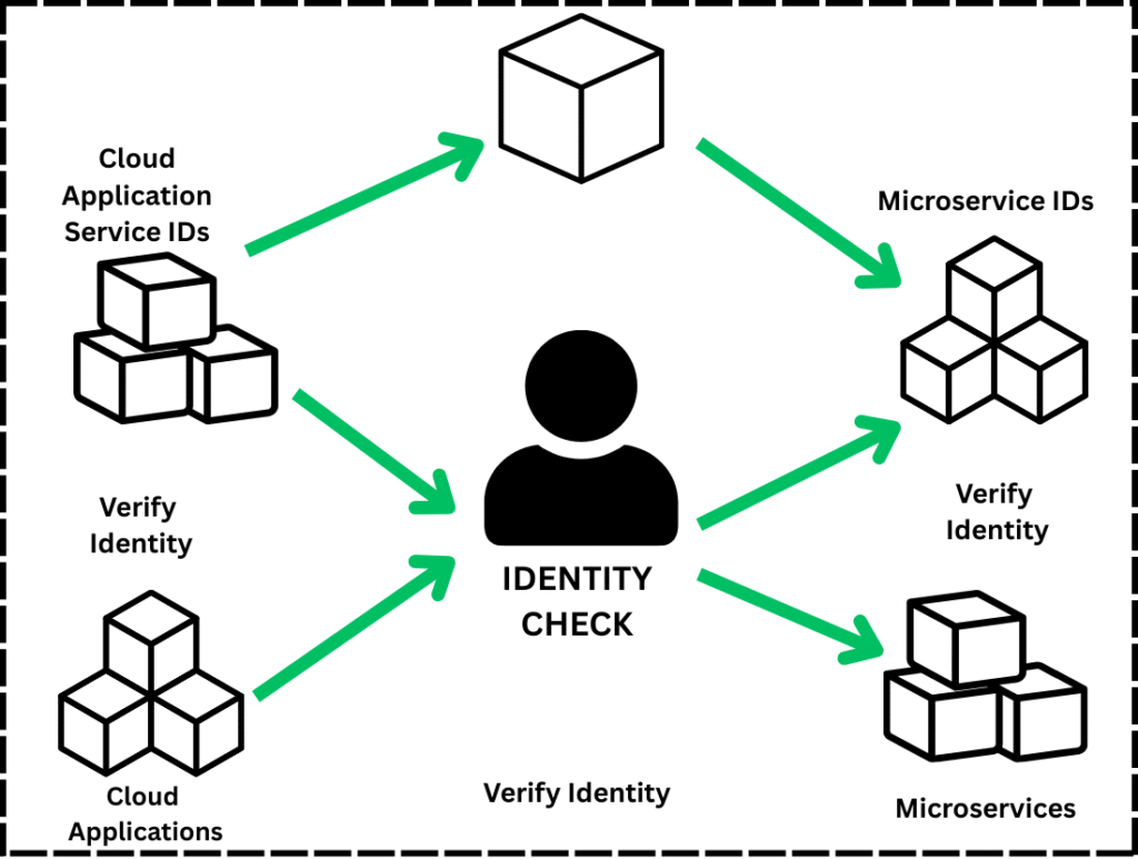 Your Firewall is Useless: Why Identity is the New Perimeter